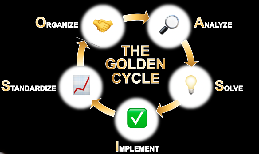 The Golden Cycle OASIS by Dr. Jorg Demmel